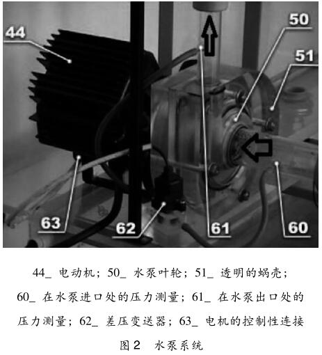 水泵系統(tǒng)