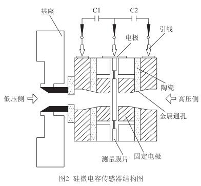 硅微电容传感器结构图
