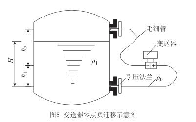 变送器零点负迁移示意图