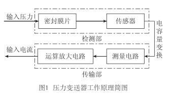 压力变送器工作原理简图