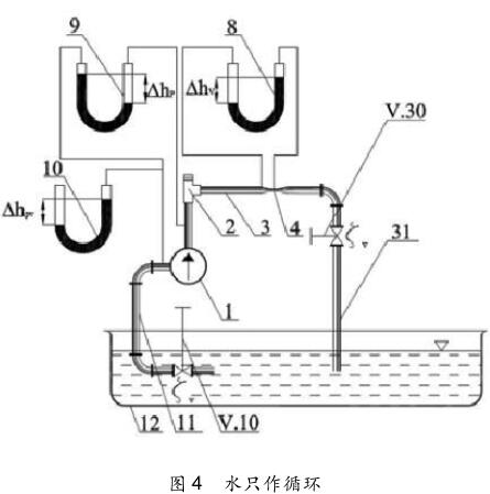 水只作循環(huán)
