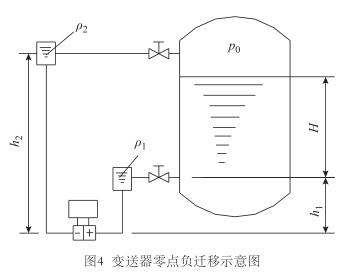 变送器零点负迁移示意图