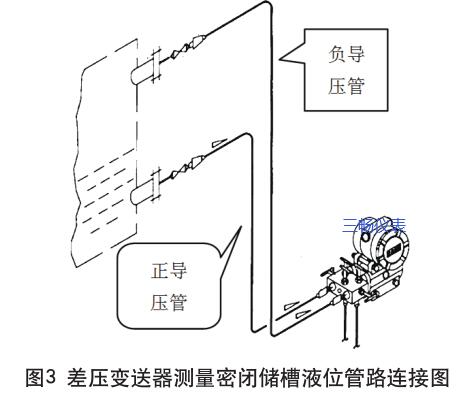 差压变送器测量密闭储槽液位管路连接图