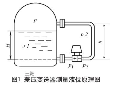 差压变送器测量液位原理图