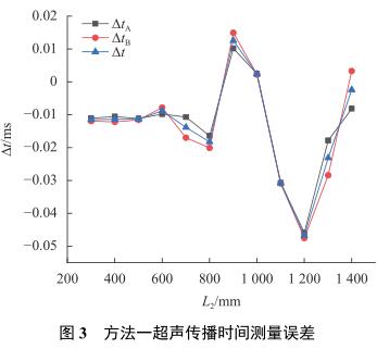 方法一声传播时间测量误差