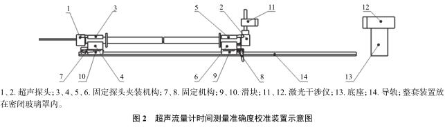 声流量计时间测量准确度校准装置示意图