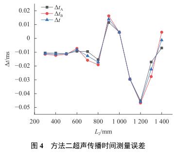 方法二声传播时间测量误差