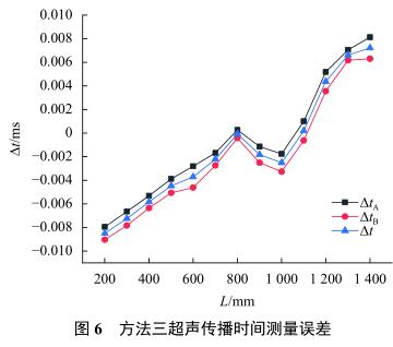 方法三声传播时间测量误差