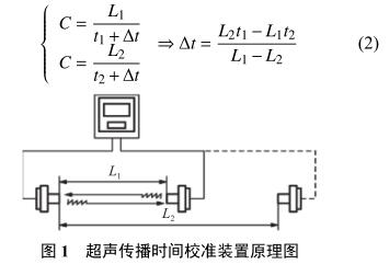 声传播时间校准装置原理图