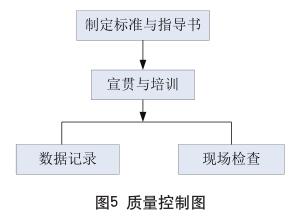 ��������ͼ