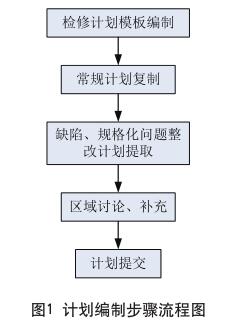  �ƻ����Ʋ�������ͼ