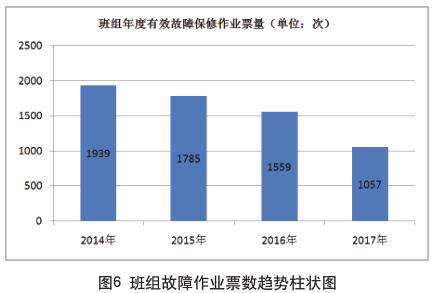 ���������ҵƱ��������״ͼ