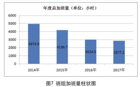 ����Ӱ�����״ͼ