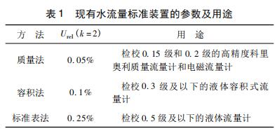 现有水流量标准装置的参数及用途