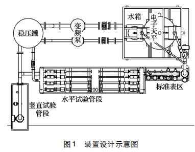 装置设计示意图