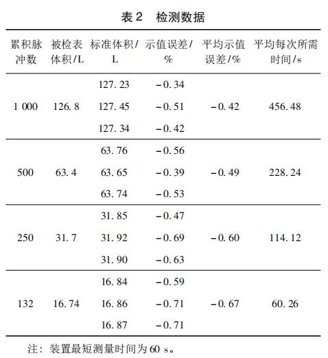 检测数据