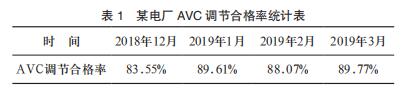 ĳ糧 AVC ںϸͳƱ