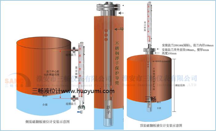 侧装磁翻板液位计与顶装磁翻板液位计安装区别