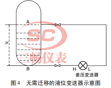 wuxu迁移的液位变送器示意图