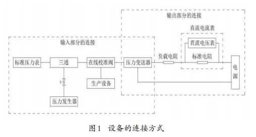 豸ӷʽ