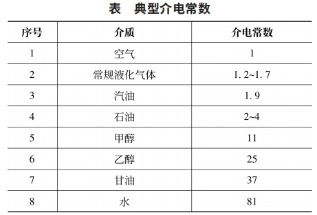 ���ͽ�糣��