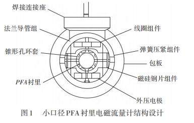 小口径PFA衬里电磁流量计结构设计