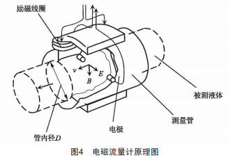 ���������ԭ��ͼ