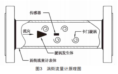 �н�������ԭ��ͼ