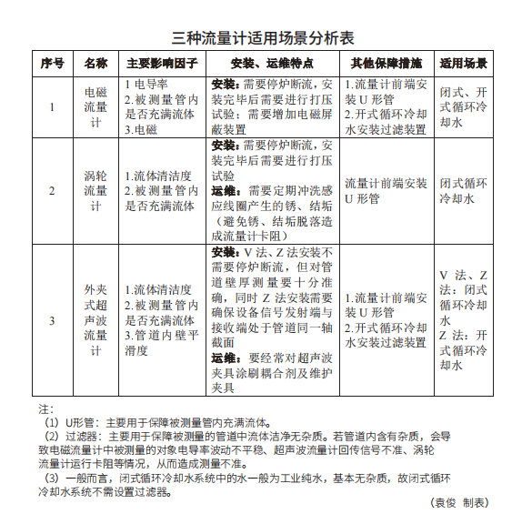 �������������ó���������