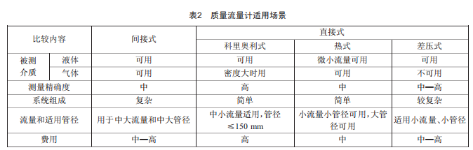 �������������ó���