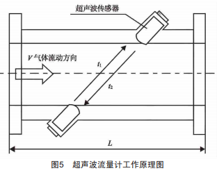 �����������ƹ���ԭ��ͼ