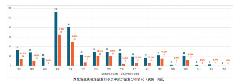 ����ʡ����ұ����ҵ���漰��Ƶ¯��ҵ�ֲ����