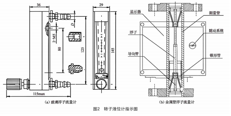 ת��Һλ��ָʾͼ