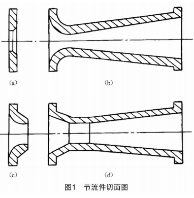 ����������ͼ