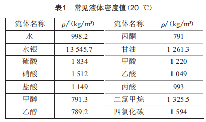 ����Һ���ܶ�ֵ