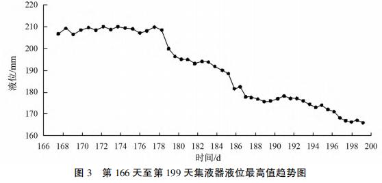 �� ������ ������ ������ �켯Һ��Һλ#��ֵ����ͼ