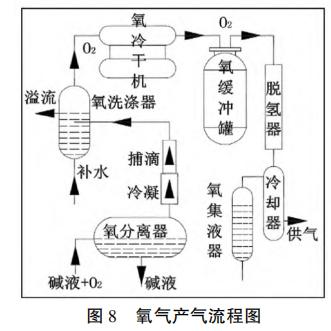 ������������ͼ