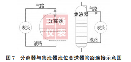 �������뼯Һ��Һλ��������·����ʾ��ͼ