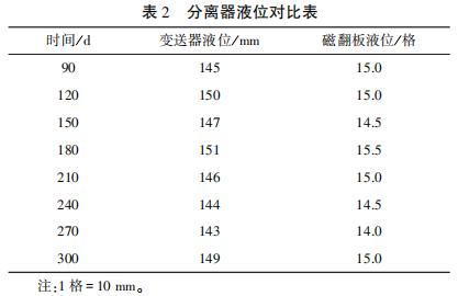 ������Һλ�Աȱ�