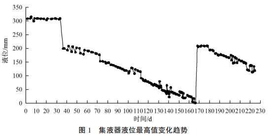 ��Һ��Һλ#��ֵ�仯����