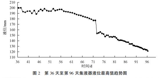 �� ���� ������ ���� �켯Һ��Һλ#��ֵ����ͼ