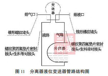 ������Һλ��������·�ṹͼ