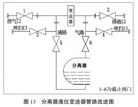 ������Һλ��������·�Ľ�ͼ