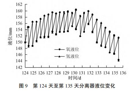 ����ǰ��������Աȱ�