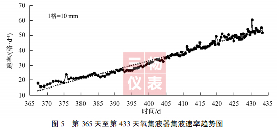 �� ������ ������ ������ ������Һ����Һ��������ͼ