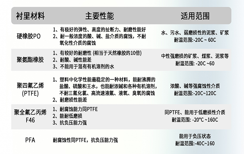 ��������Ƴ������