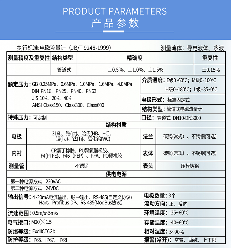 ��������Ʋ���