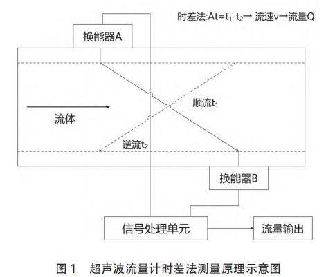 ������������ʱ�����ԭ��ʾ��ͼ