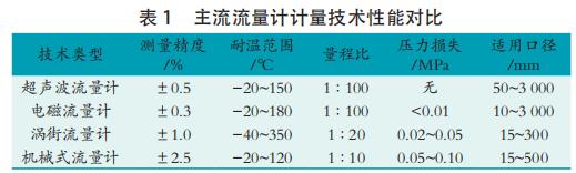 ���������Ƽ����������ܶԱ�