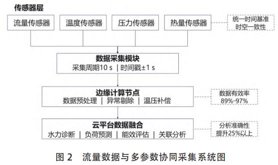 ��������������Эͬ�ɼ�ϵͳͼ